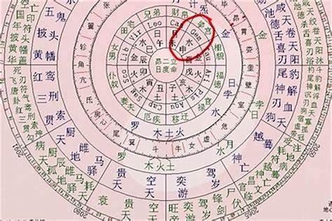 如何看自己是什么命|怎么看自己的八字命局 从生辰八字看你是什么命